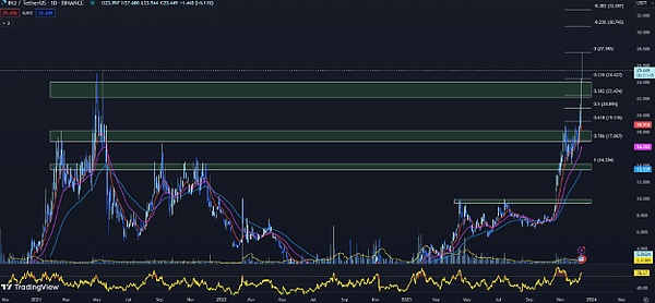 解密AI+加密投资：风口上的机会与挑战