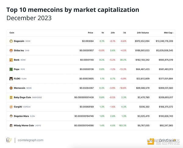 香港金融圈的Web3突围战：一场豪赌与转型的艰难博弈