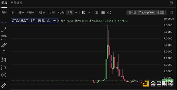 比特币市场现聪明钱身影：长期投资者悄然布局暗藏玄机