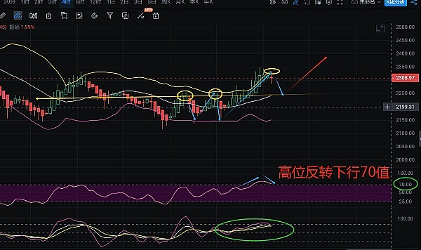 新加坡注册基金会=虚拟货币通行证？律师揭秘发币真相