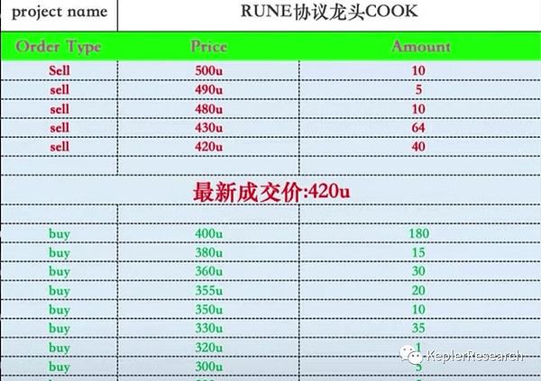 深度解析：BTC和ETH合约交易的那些事儿