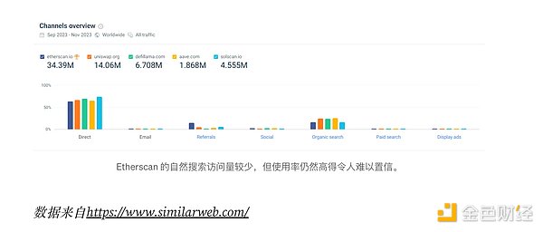 以太坊行情解析：1585关键点位能否突破？