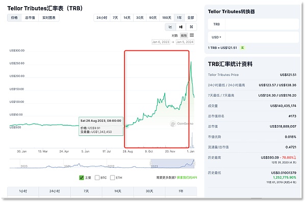 加密货币世界里的搜索排行榜：谁在挑战比特币的王者地位？