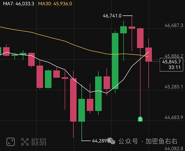 加密市场惊魂72小时：比特币暴跌引发的连锁反应深度解析