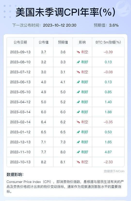 比特币要复制2020年牛市？43亿美金ETF前景深度解析