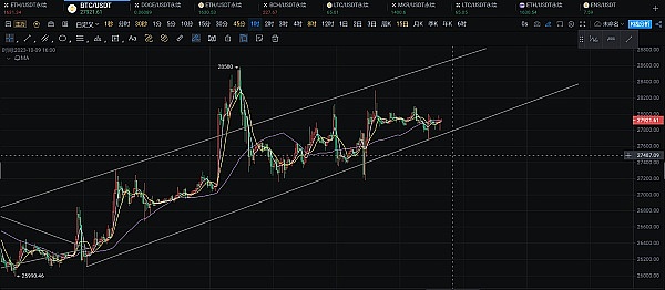 12月1日比特币行情：震荡下行趋势明显，短线操作需谨慎