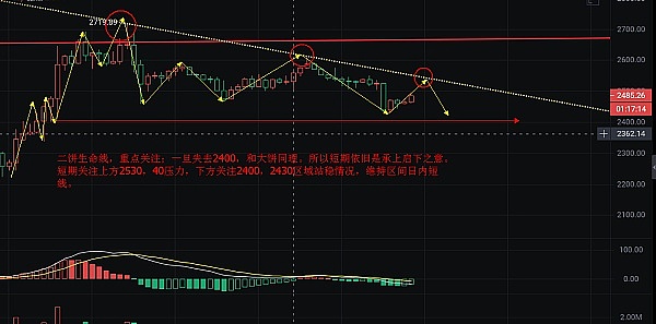11.21行情观察：比特币强势反弹，多头力量蓄势待发
