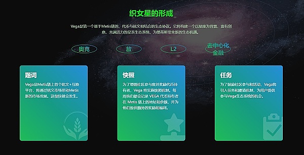 MKR币价狂飙背后：这波牛市还能走多远？