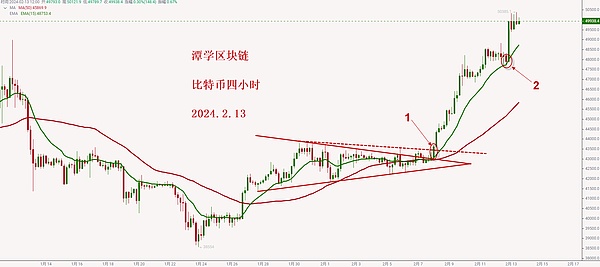Gate.io惊现诡异交易：RATS代币两小时天量砸盘引质疑