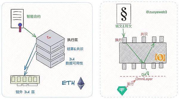 比特币市场暗流涌动：重磅指标揭示反弹信号