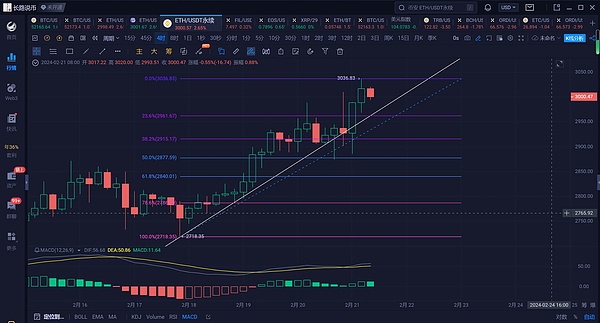 加密市场日报：HashKey重磅推出HSK代币，NFT交易热度不减