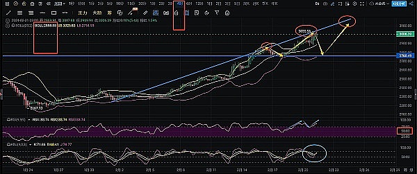 比特币市场警报：FTX清算风暴即将来袭？