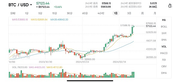 币圈风云：比特币阴跌背后，以太坊异军突起