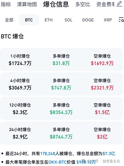 市场寒冬中，三大加密货币的生存现状大起底