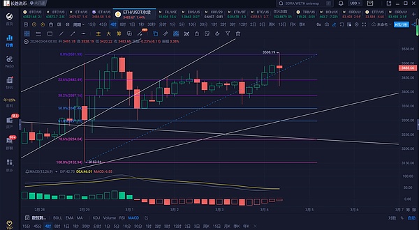 香港金融科技新纪元：Web3.0时代的三大风口