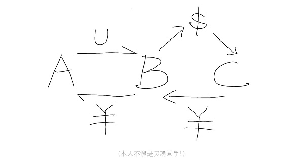 比特币冲破4万美元大关：这次牛市真的不一样