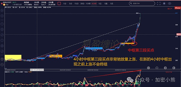 精准止盈的艺术：黄金多单完美落袋为安