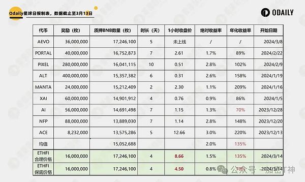 比特币的华尔街时刻：当传统金融巨头集体拥抱加密资产