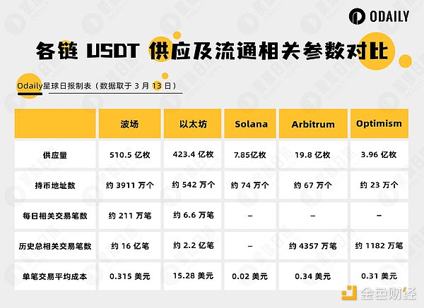 10月18日数字货币合约交易手记：当K线图遇上体检报告