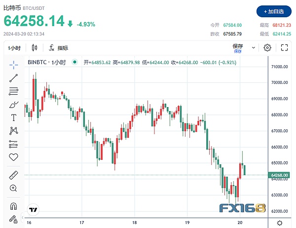 比特币或将迎来新一轮暴涨行情：资深分析师深度解读