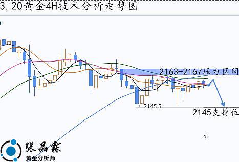 昨夜多单大捷！36800点位的完美布局斩获500+点利润