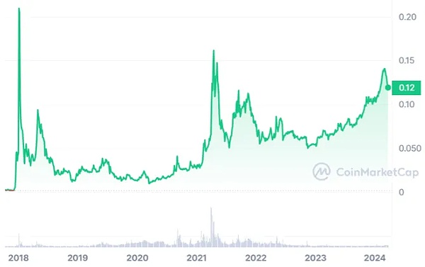 XRP ETF的春天何时到来？贝莱德的态度与监管迷雾