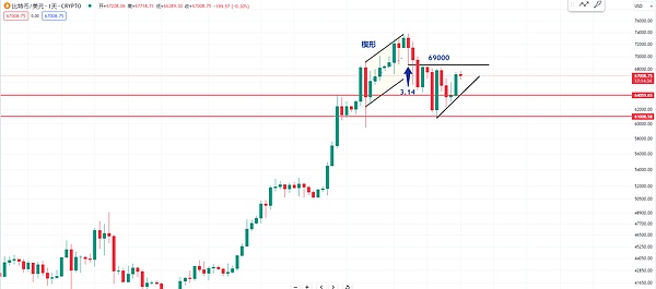 玩转Mythical DAO：老玩家带你解锁Web3游戏新玩法