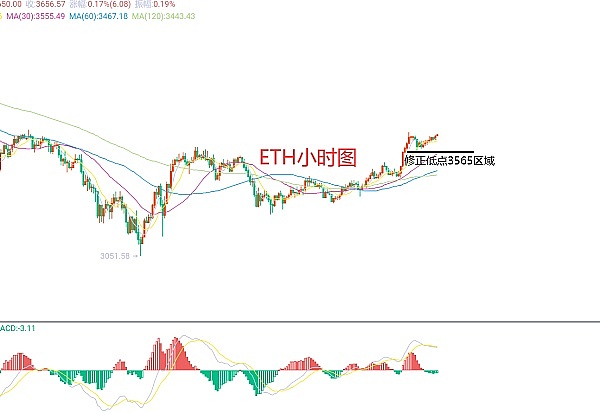 比特币牛市按下暂停键？后市乐观情绪依然高涨