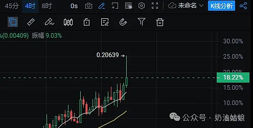 投资决策中的傲慢与偏见：从京东错失看加密市场的估值迷思