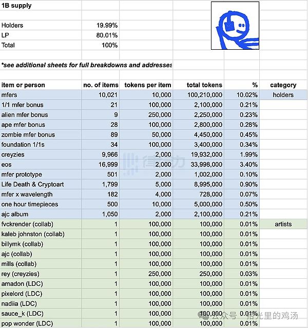 25亿美金被锁数字保险箱：一个比特币投资者的血色教训