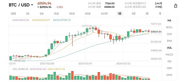 Circle十年沉浮录：一位稳定币先驱的深度思考