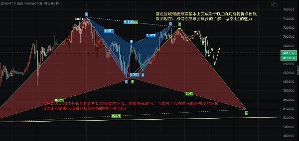 比特币见顶信号？5个不容错过的加密市场观察
