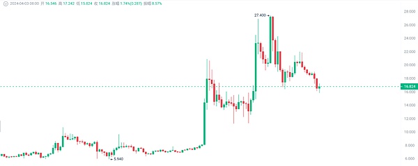 市场大变局：为何聪明钱正在撤离XRP和TRX？