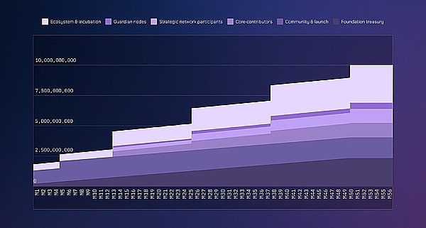 NFT寒冬中的暖阳：熊市里依然闪烁的希望之光