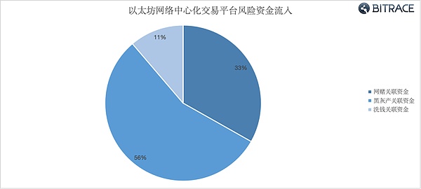 当AI遇上区块链：一场金融革命的化学反应
