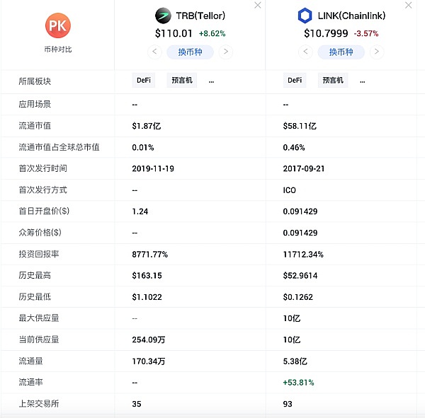 深度解析Fetch.ai：当AI遇上区块链的未来世界
