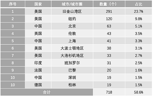 理想主义者的NFT创业困局：一个失败者的心灵自白