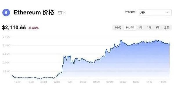 以太坊为何疯狂冲刺历史高点？牛市狂欢背后的真相