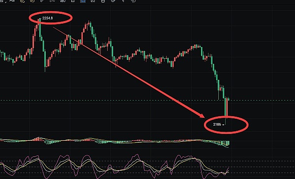 当金钱遇上代码：一个金融老炮眼中的币圈迷思