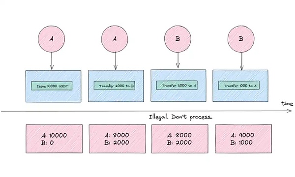 比特币多头趋势确立，27000关口能否突破？