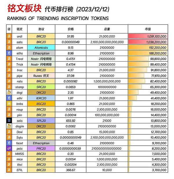 以太坊蓄势待发：鲸鱼玩家正悄悄布局下一轮牛市