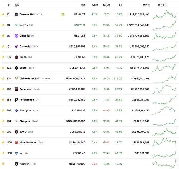 Coinbase终于要牵手闪电网络了！创始人亲口证实这一重大决定