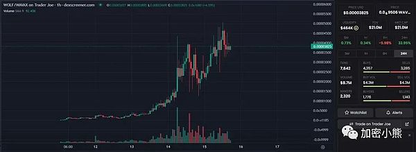 Chainlink：区块链世界的数据搬运工，一个月暴涨132%的背后