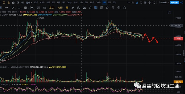 解密比特币铭文：10个你可能不知道的冷知识
