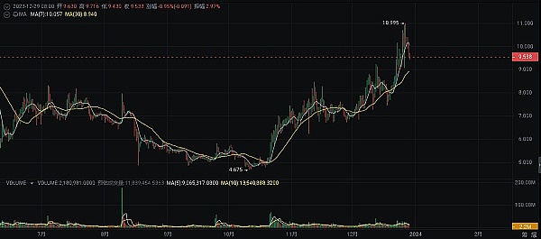 把AI投资大师揣进口袋：Alpha Rabbit手机版正式来袭！