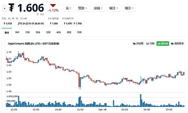 FTX债务迷局：34亿美元加密资产背后的市场百态