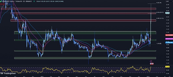 XRP能否迎来春天？资深投资者的深度分析