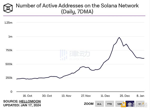 硬件加速如何重塑零知识证明的未来？