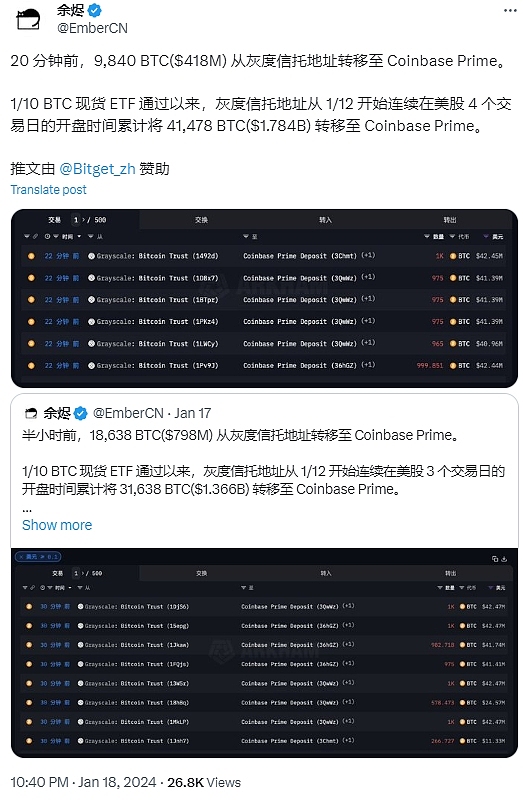 比特币终将逆袭？匿名分析师预言数字货币将取代黄金地位
