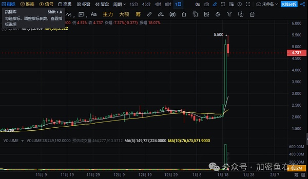 寒冬将尽？从链上数据看加密货币市场的熊牛转换期